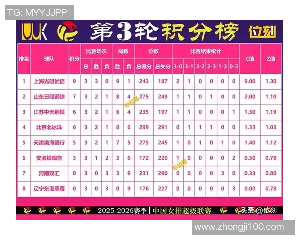 排球技术排行榜揭晓上海排球队荣获第三名引发热议